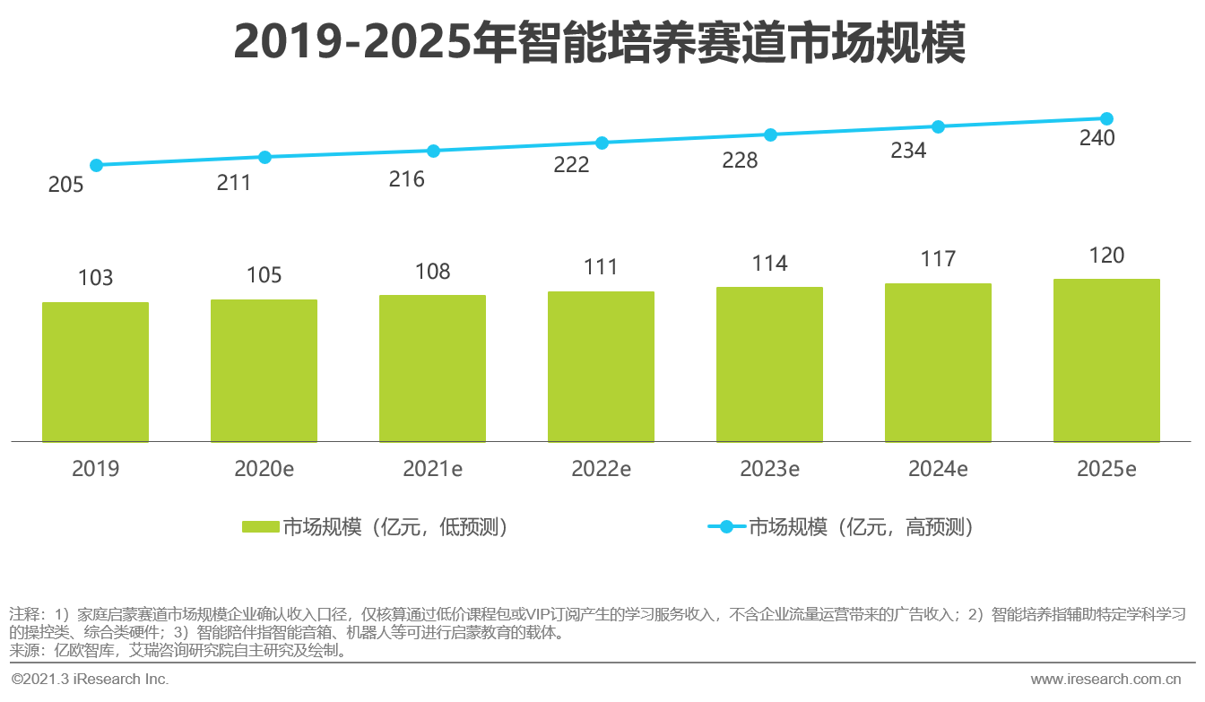 AI教育培训市场趋势、课程设置及未来职业发展前景分析