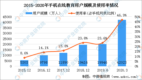 AI教育培训市场趋势、课程设置及未来职业发展前景分析