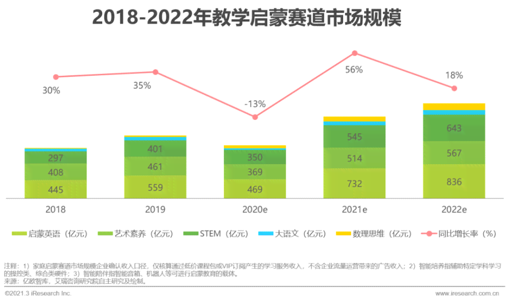 AI教育培训市场趋势、课程设置及未来职业发展前景分析