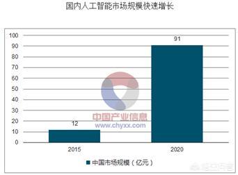 AI教育培训市场趋势、课程设置及未来职业发展前景分析