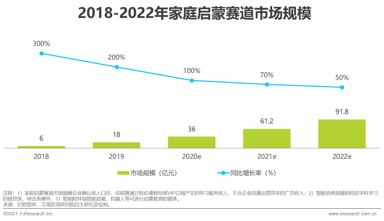 AI教育培训市场趋势、课程设置及未来职业发展前景分析