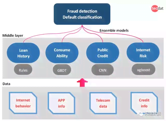 全面解析：主流生成式模型概览与用户场景应用指南