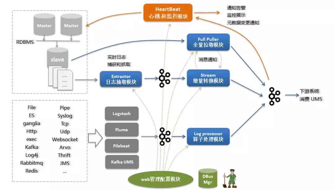 全面解析：主流生成式模型概览与用户场景应用指南