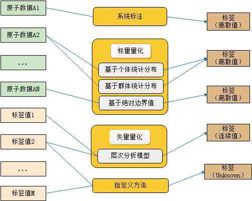 全面解析：主流生成式模型概览与用户场景应用指南