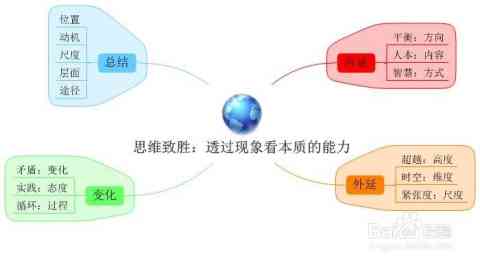 创新设计思维下的生成案例研究