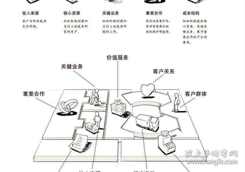 创新设计思维下的生成案例研究