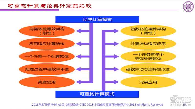 探究AI写真生成技术：面临的挑战、解决方案与未来发展前景