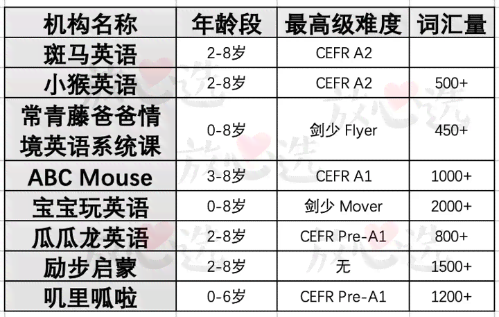 全面盘点：国内AI英语线下培训班精选推荐与特色分析