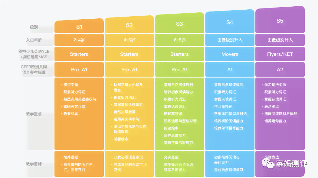 ai英语课怎么样：全面评估课程质量与学效果