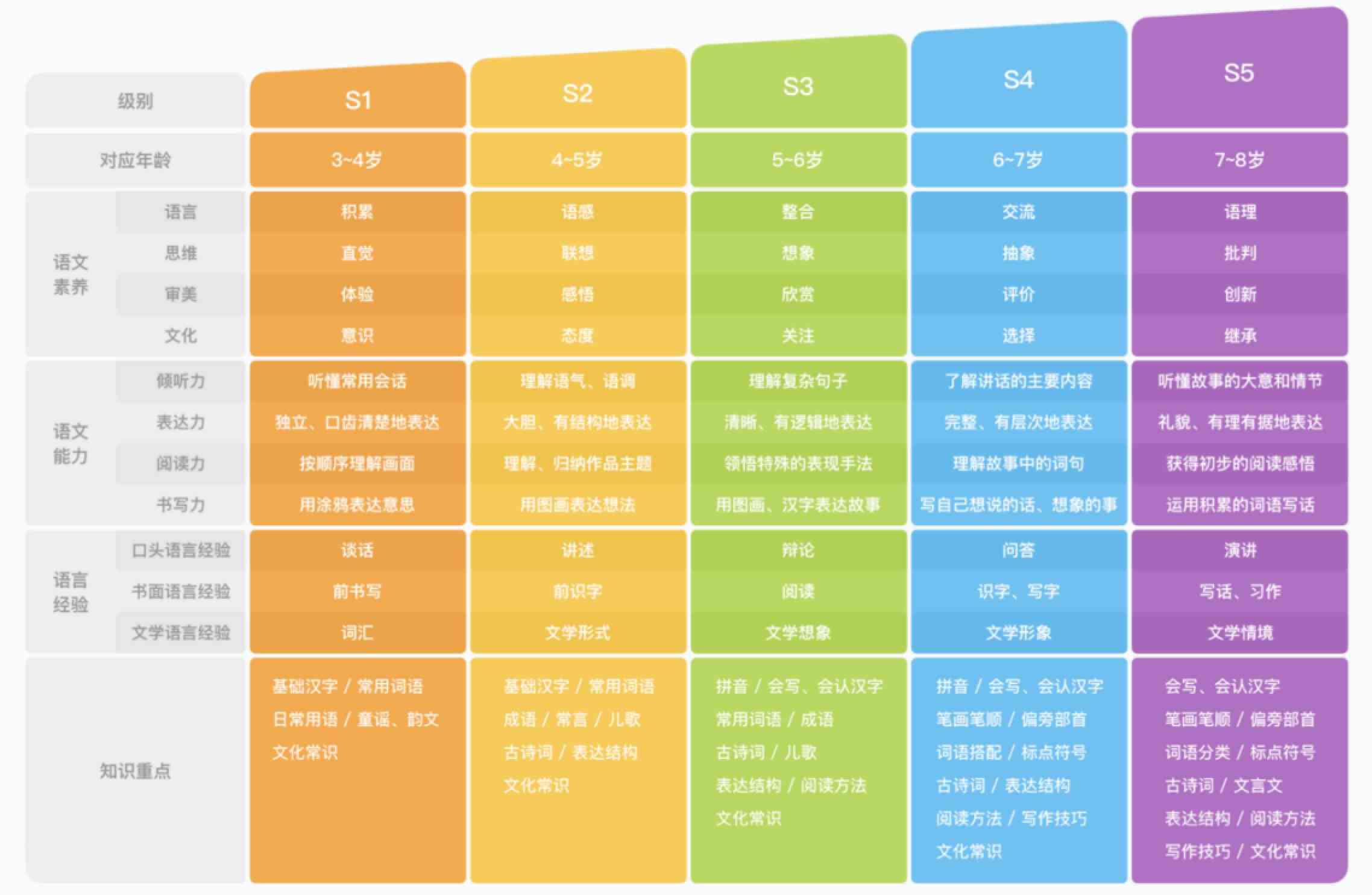 孩子英语启哪家强？斑马英语课程体验哪个更合适孩子？