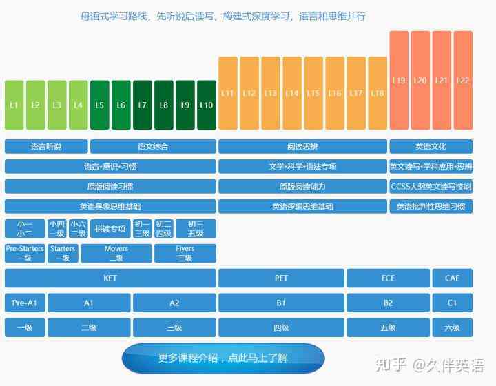 全面评测：主流线上AI英语课程对比分析及推荐指南