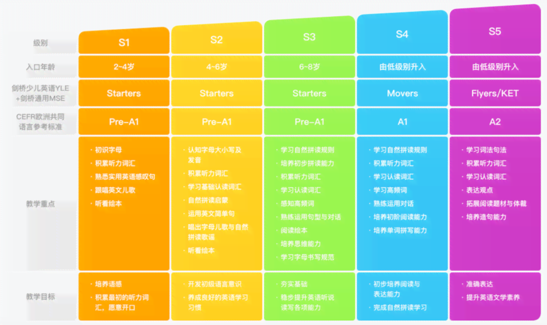 全面评测：主流线上AI英语课程对比分析及推荐指南