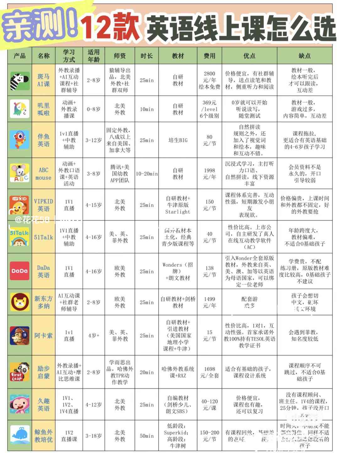 全面评测：主流线上AI英语课程对比分析及推荐指南