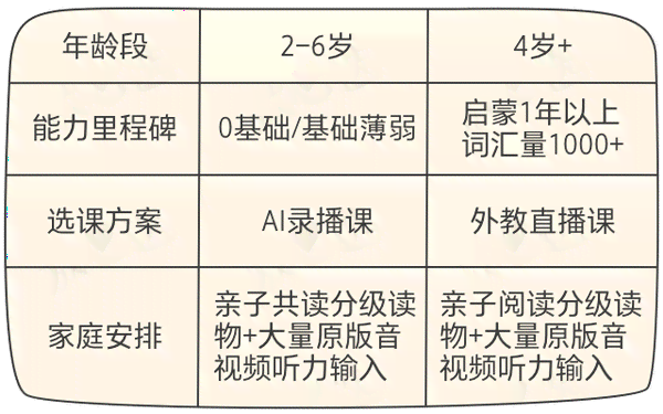 全面评测：主流线上AI英语课程对比分析及推荐指南