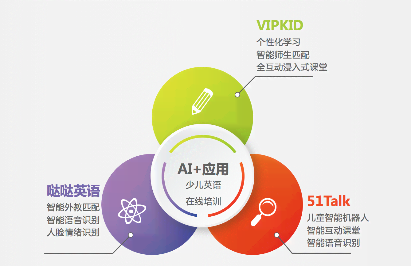 ai英语线下培训班