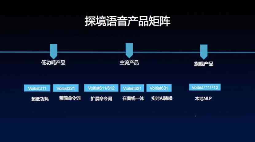 全方位AI配音助手：一键解决语音合成、转换与多样化应用需求