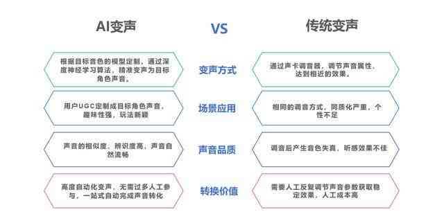 全方位AI配音助手：一键解决语音合成、转换与多样化应用需求