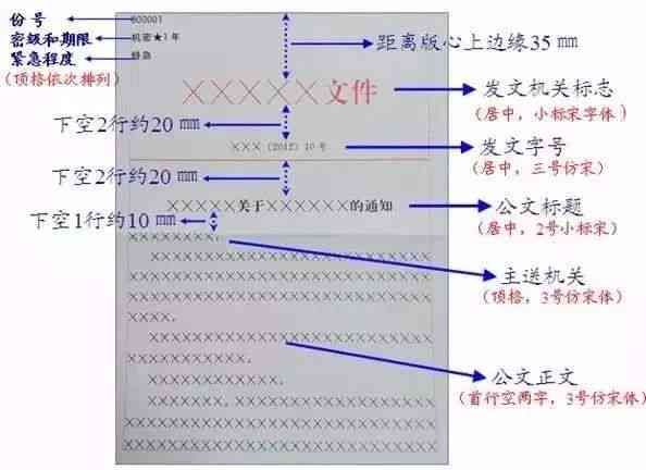 上海公文ai写作技术