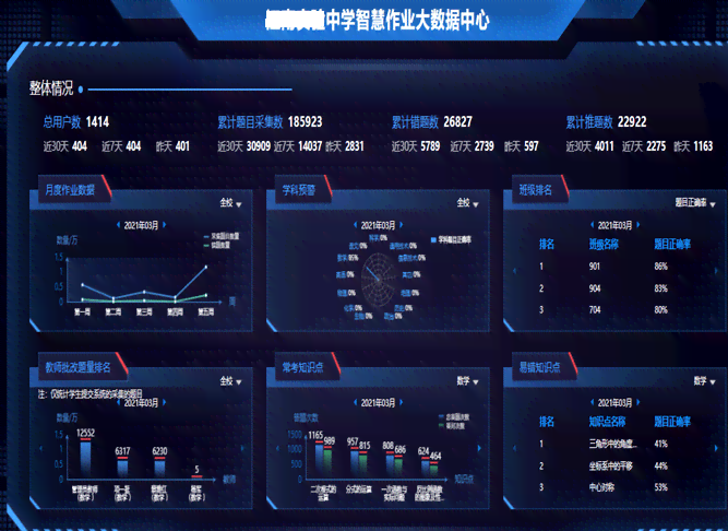 一键快速生成AI教学案例网页设计工具，轻松打造专属网站