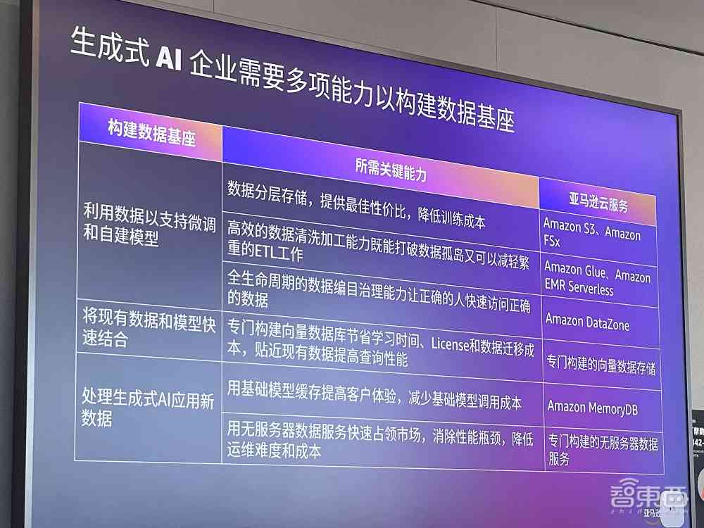 AI高效操作失误：一次性生成一万份文件，探讨原因与解决方案