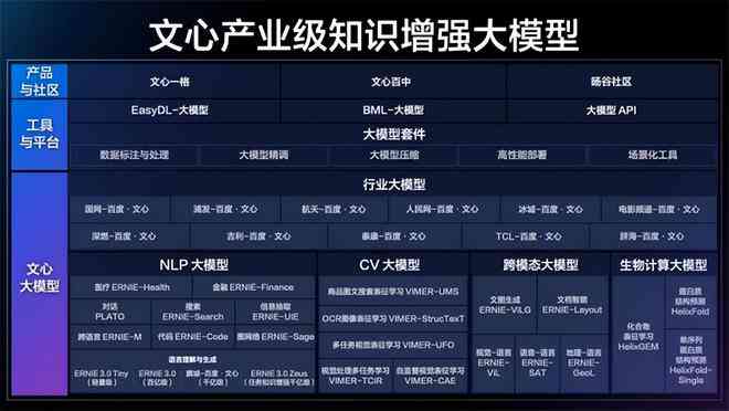 最新资讯：智能写作工具箱，网人都在用的免费文章写作助手