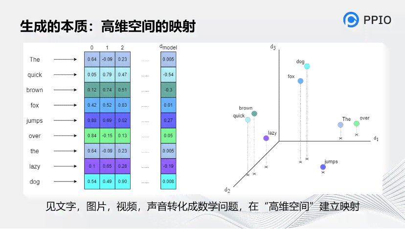 深度解析：AI技术在生成式AI领域的综合优势与行业应用前景