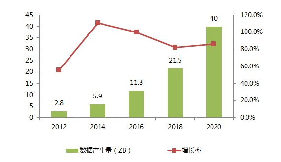 深度解析：AI技术在生成式AI领域的综合优势与行业应用前景