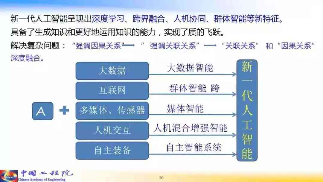 全方位解析：智能AIPPT的功能、应用场景与未来发展趋势