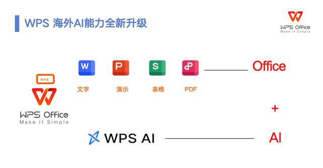 ai自动生成ppt：WPS AI免费版及热门软件汇总