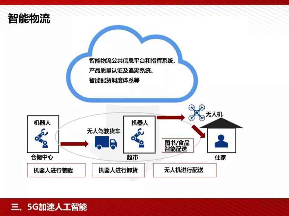 智能制作ppt：免费软件与网站推荐，人工智能辅助高效演示设计