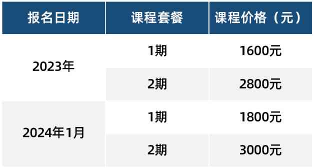 揭阳2024年权威AI培训机构综合排名及课程费用解析