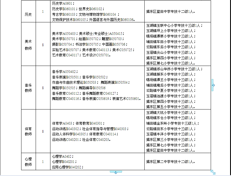 揭阳地区综合教育培训机构一览：涵各类课程与技能培训服务