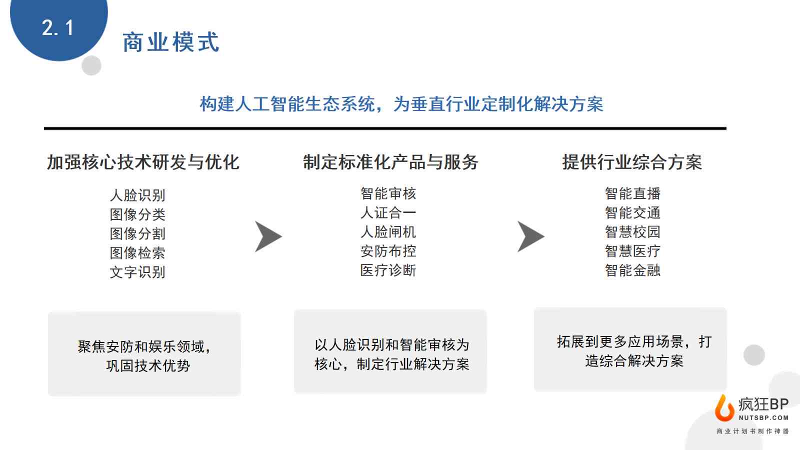 计划书ai自动生成