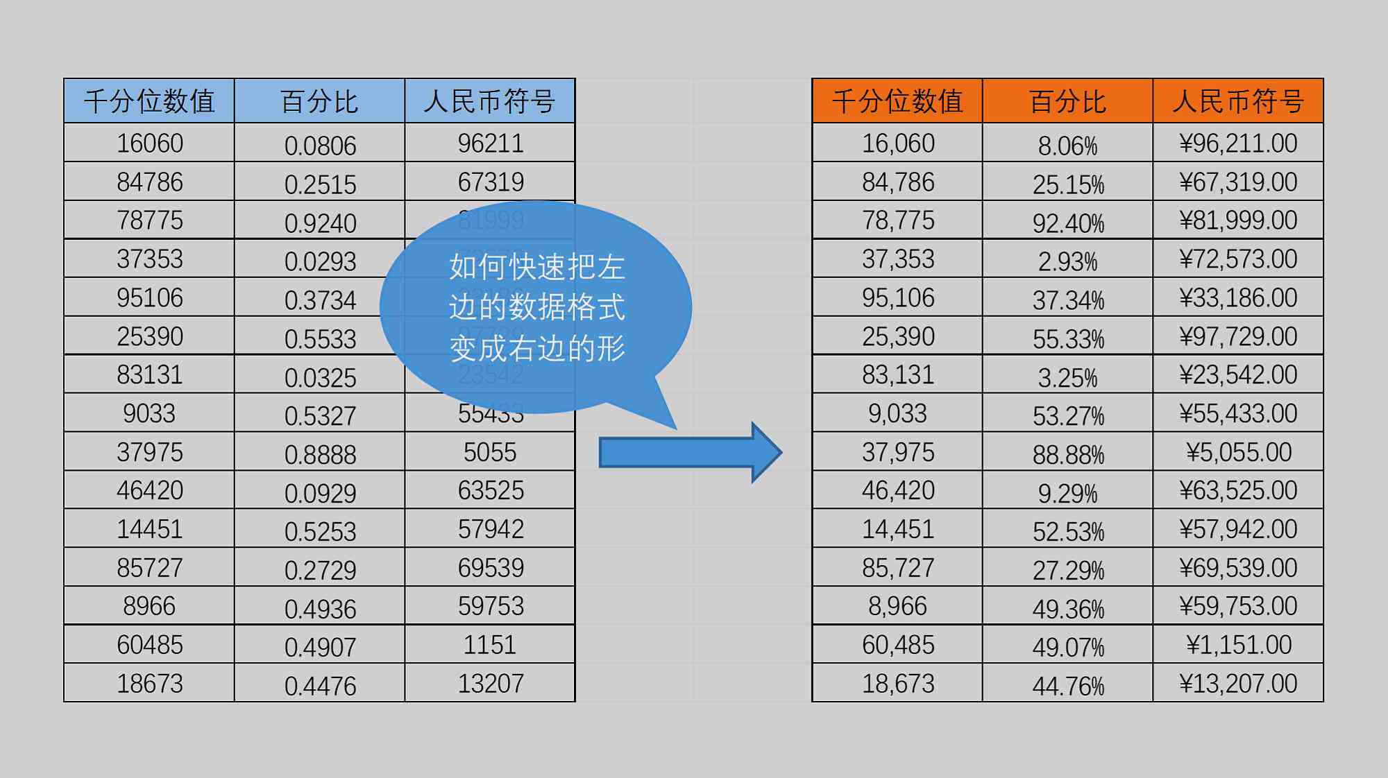 智能AI助力：快速生成标准化表格数据格式