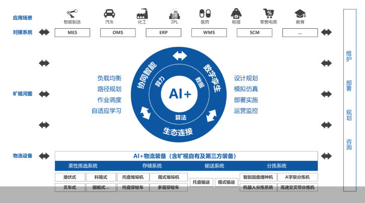 智能AI助力：快速生成标准化表格数据格式