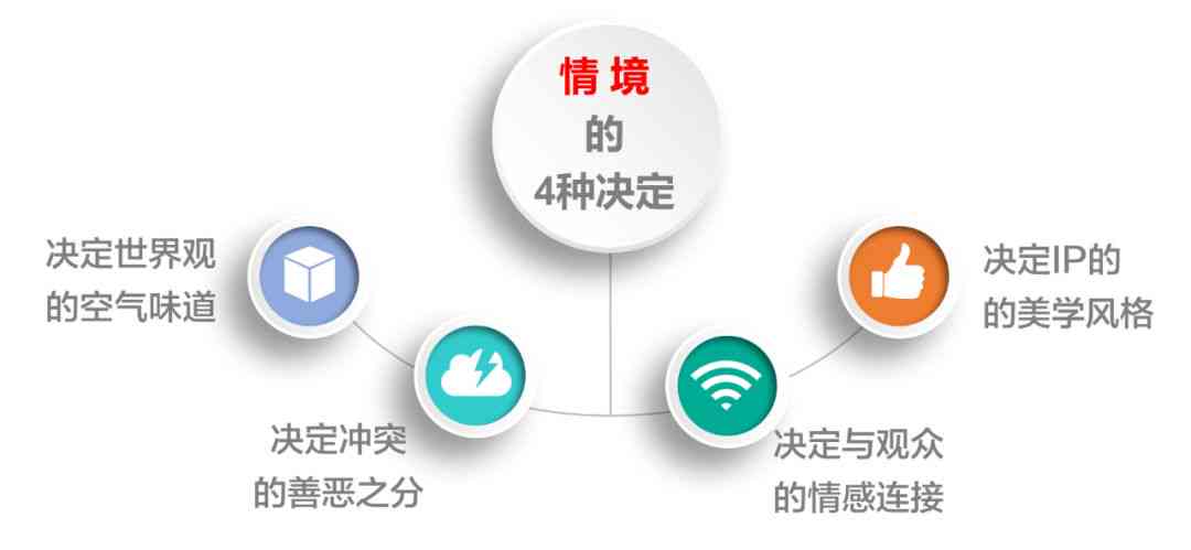 全方位攻略：工业设计从理念到实践的完整指南