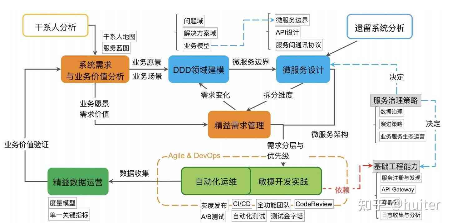 全方位攻略：工业设计从理念到实践的完整指南