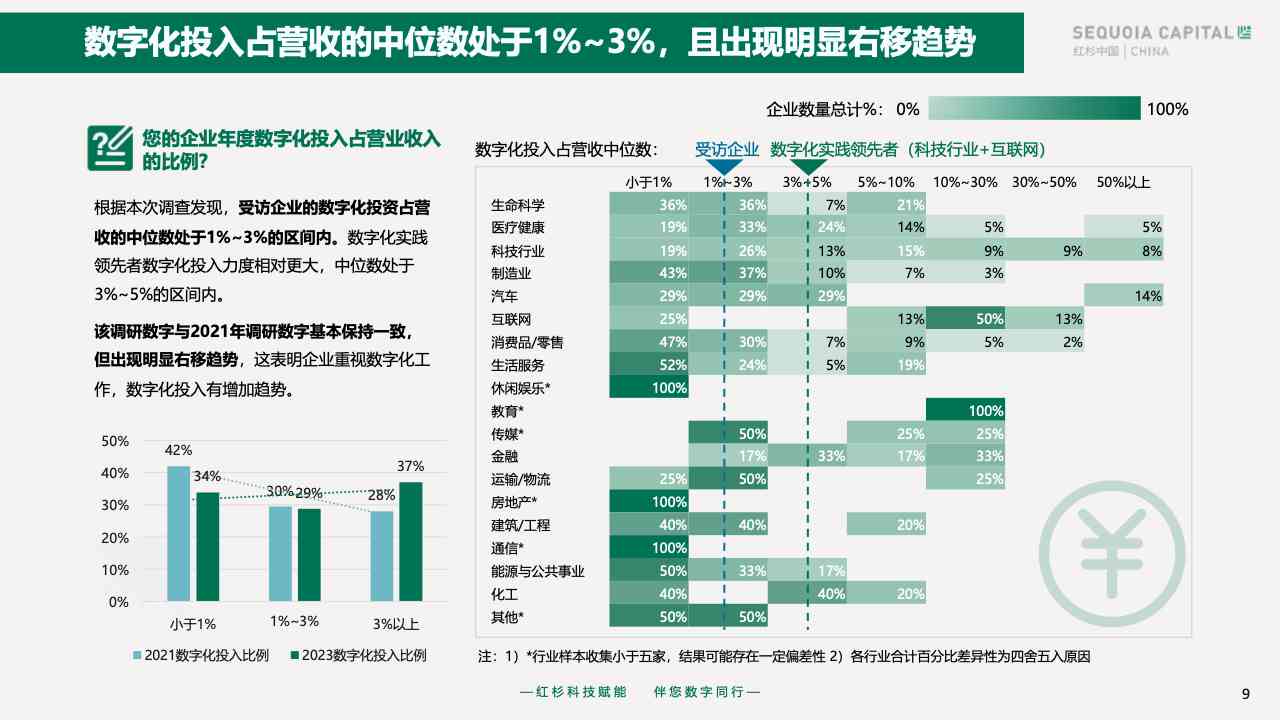 工业设计ai生成教程