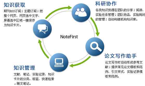 科研者之家论文写作工具评测：功能全面性与实用效果探究