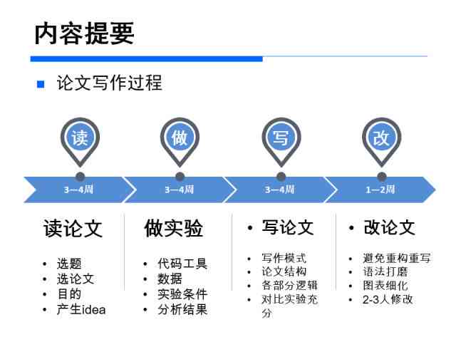 科研者之家论文写作工具评测：功能全面性与实用效果探究