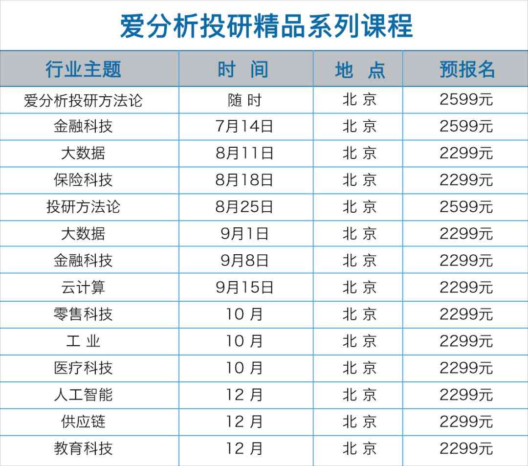 大数据与ai的培训课程目录是什么：内容、课程详录及关联培训大纲