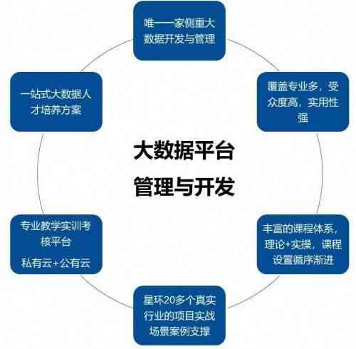 全面掌握大数据技能：从入门到精通的全方位培训课程系列