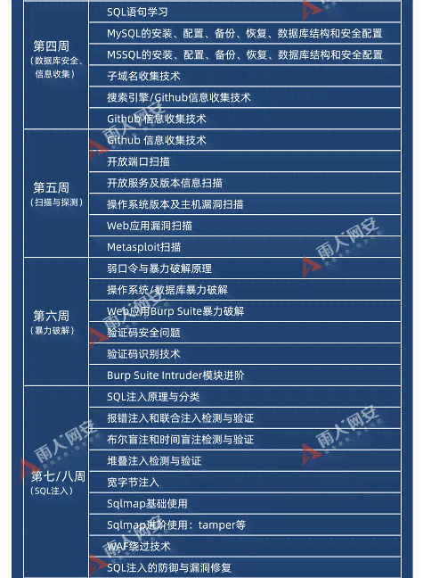 全面掌握大数据技能：从入门到精通的全方位培训课程系列