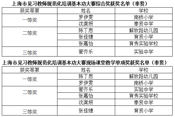 2023乌木齐热门培训课程汇总：涵职业技能、兴趣爱好及认证考试