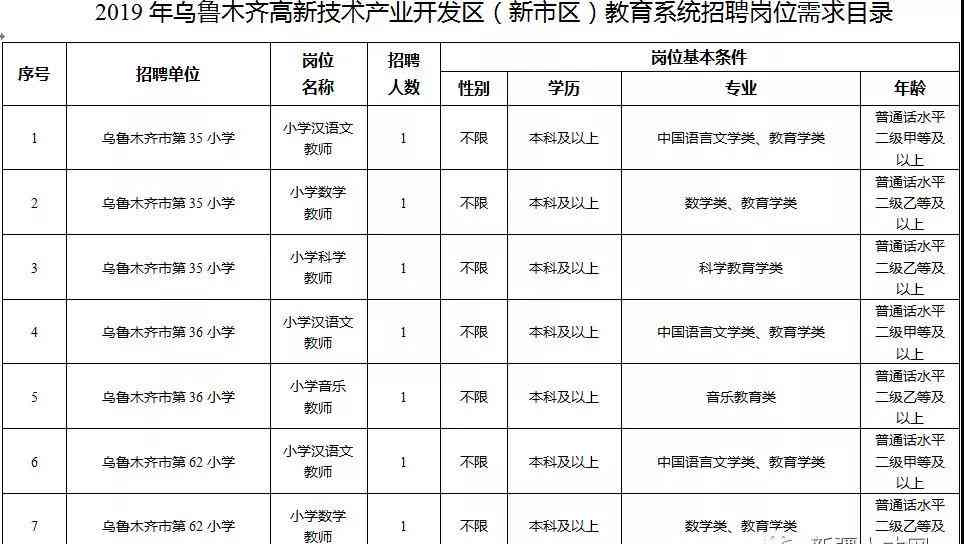 乌木齐培训教育机构：哪家、招聘信息及全市优质机构一览