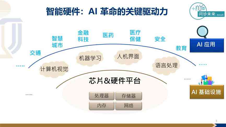 国内科研AI写作工具全解析：功能、应用与前沿发展趋势