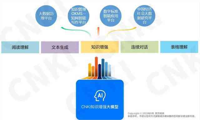 国内科研AI写作工具全解析：功能、应用与前沿发展趋势