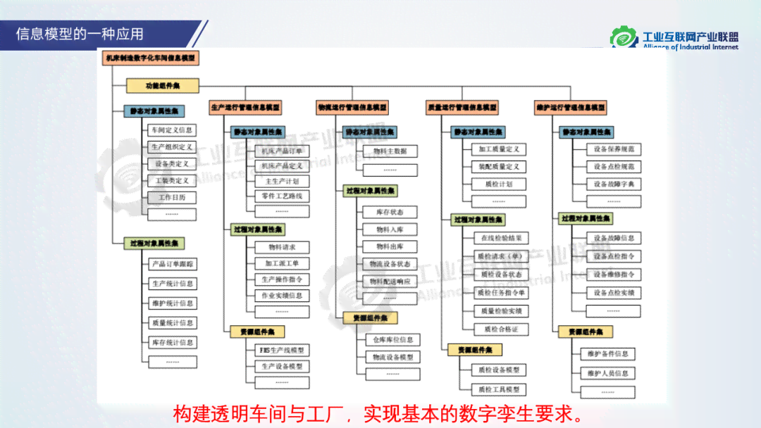 深度解析：大模型与生成式AI的关联性及其在不同应用场景中的作用与影响