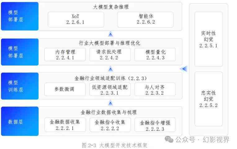 大模型AI：揭秘深度学算法新进展及其在医疗、金融、教育领域的应用前景