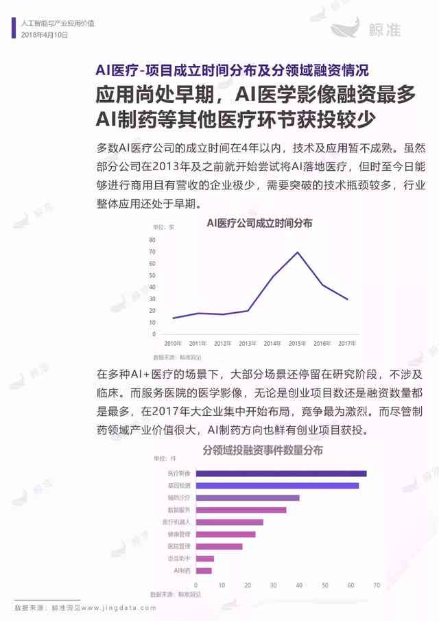 大模型AI：揭秘深度学算法新进展及其在医疗、金融、教育领域的应用前景